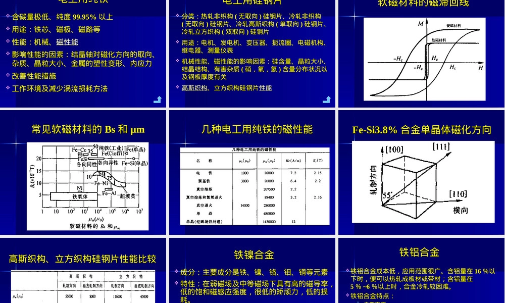 功能材料-第五章磁性材料教学PPT课件.ppt