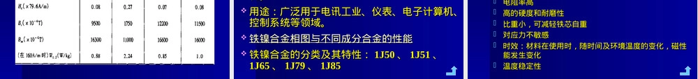 功能材料-第五章磁性材料教学PPT课件.ppt