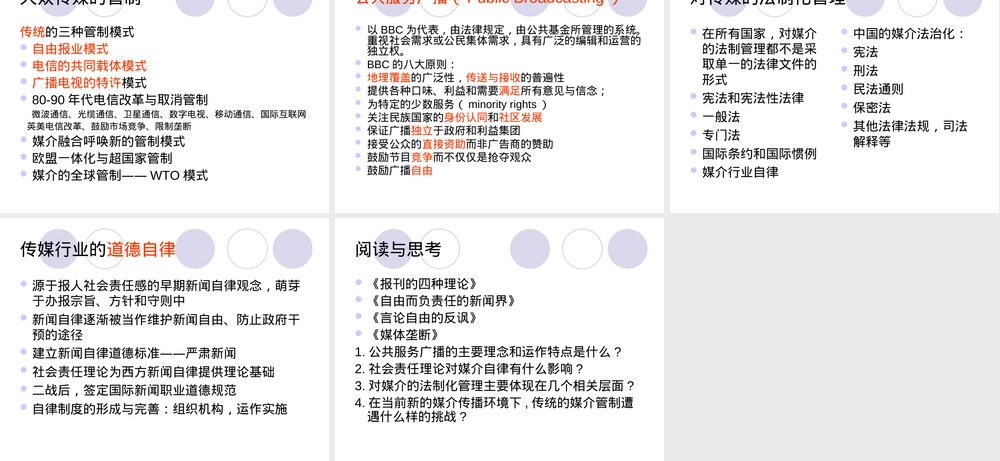 大众媒介规范与管理传播学教学PPT课件.ppt