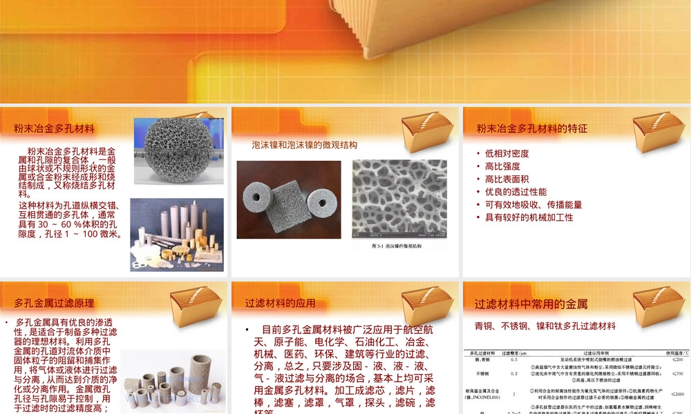 粉末冶金多孔材料过滤PPT课件.ppt