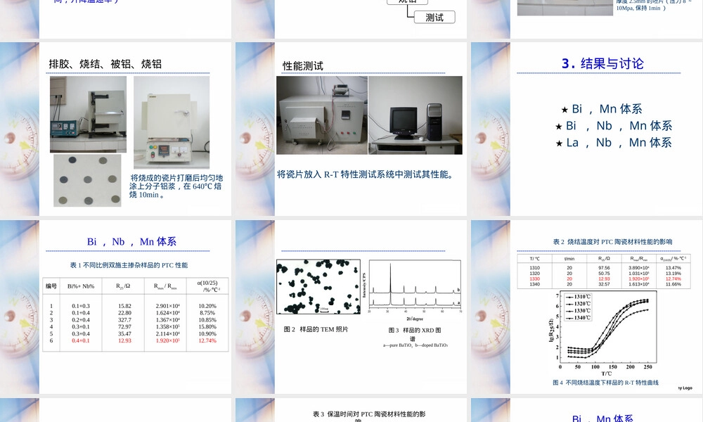 PTC钛酸钡陶瓷PPT课件.ppt