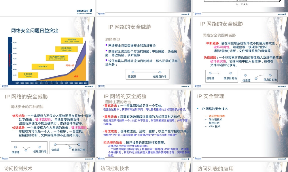 IP网络安全管理与QoS原理PPT课件.ppt