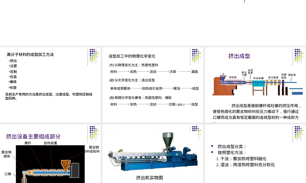 高分子材料挤出成型加工PPT课件.ppt