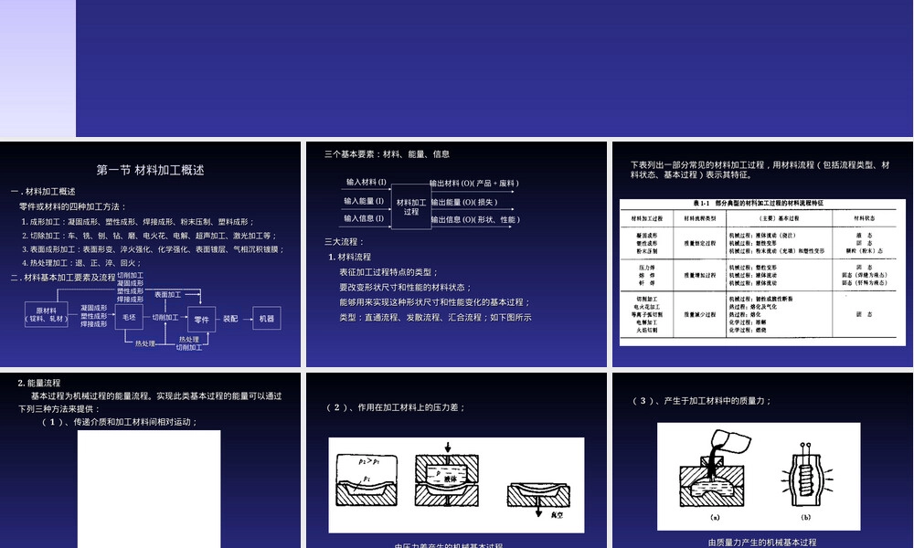 材料成型技术基础期末复习PPT课件.ppt