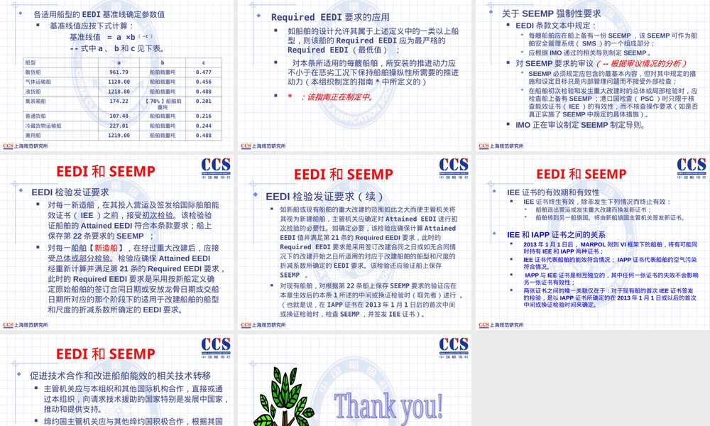 船舶能效管理EEDI EEXI CII教学PPT课件.ppt