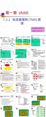 电信管理网TMN模型教学PPT课件.ppt