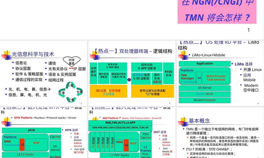 电信管理网TMN模型教学PPT课件.ppt