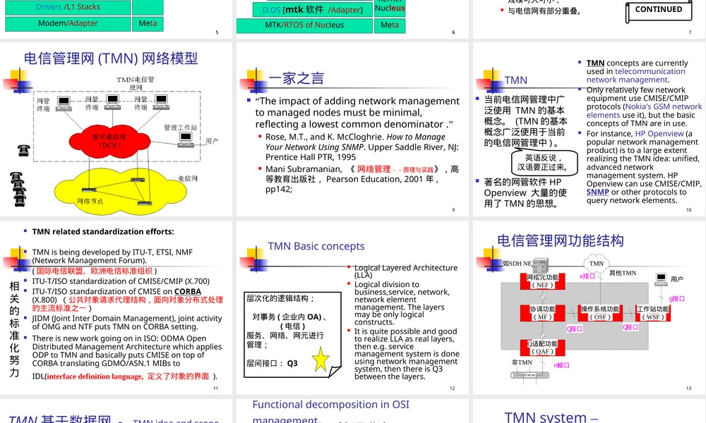 电信管理网TMN模型教学PPT课件.ppt