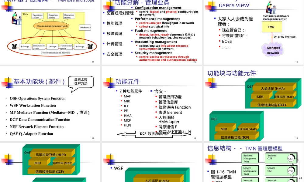 电信管理网TMN模型教学PPT课件.ppt