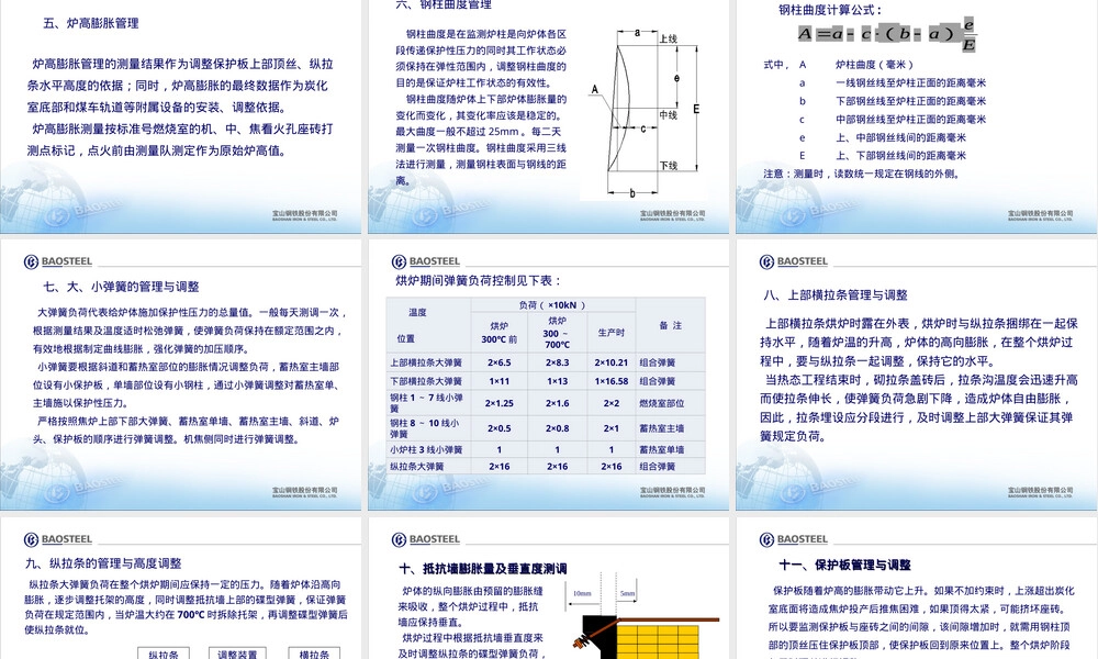 20焦炉烘炉铁件管理PPT课件.ppt