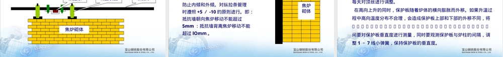 20焦炉烘炉铁件管理PPT课件.ppt
