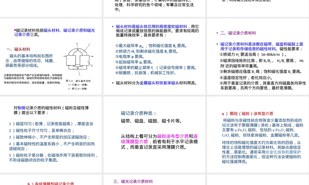 第7章磁信息材料教学PPT课件.pptx