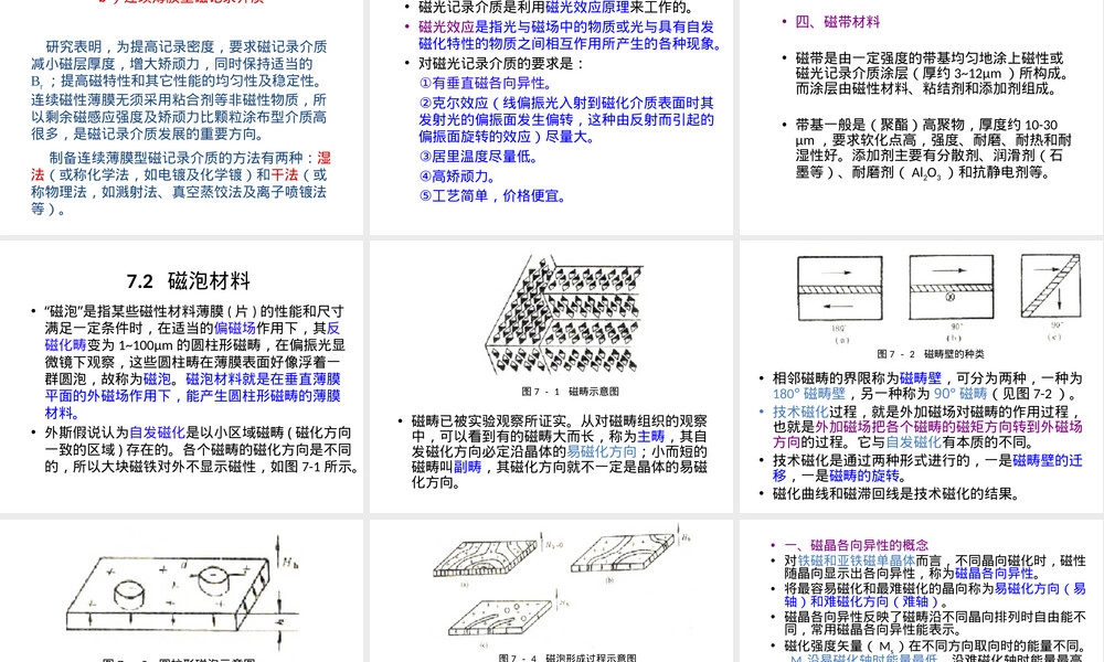 第7章磁信息材料教学PPT课件.pptx