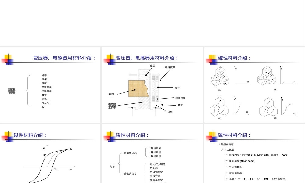 常用变压器铁心材料介绍PPT课件.ppt