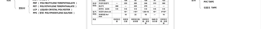 常用变压器铁心材料介绍PPT课件.ppt