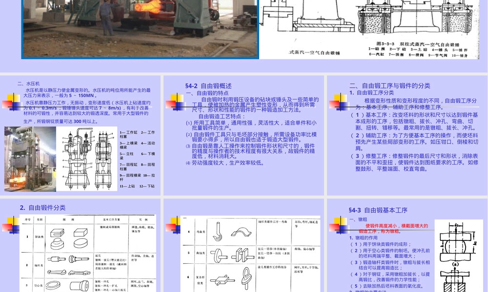 第四章自由锻造PPT课件.ppt