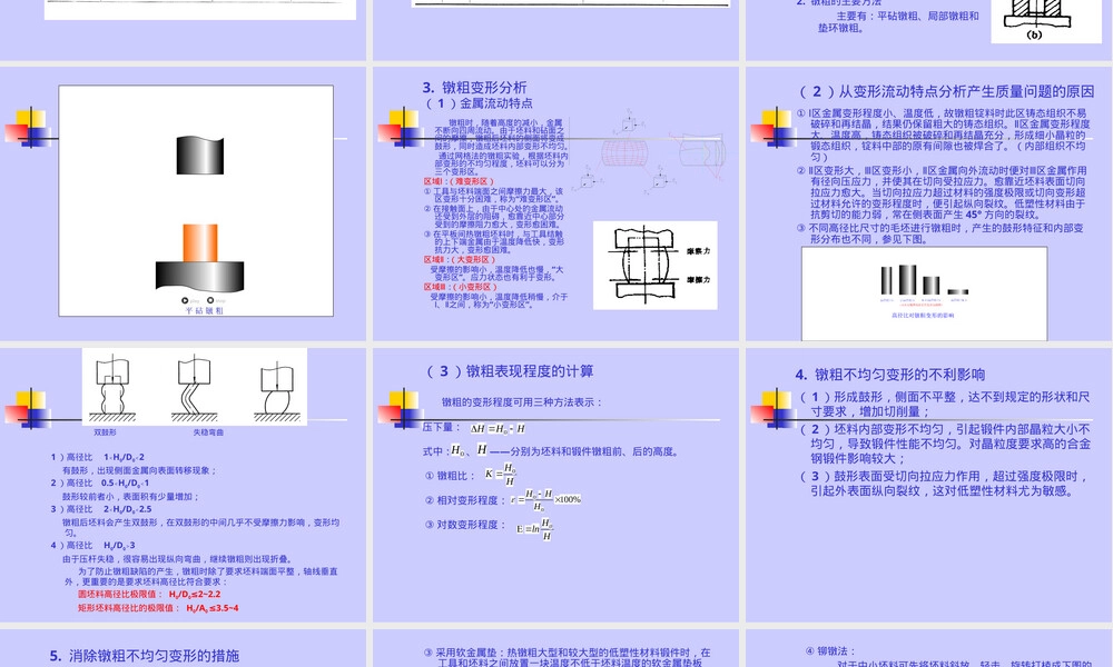 第四章自由锻造PPT课件.ppt