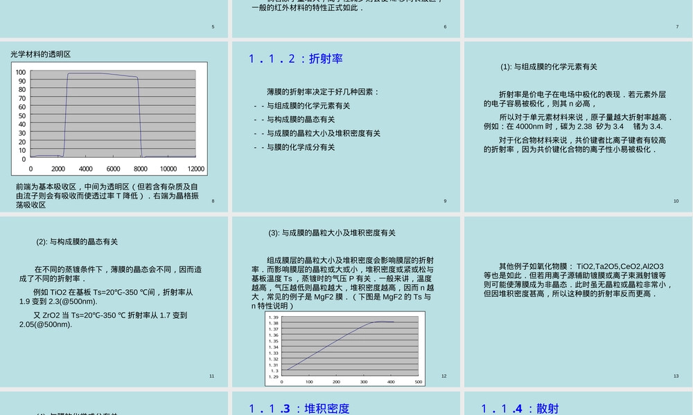 镀膜材料基础知识PPT课件.ppt