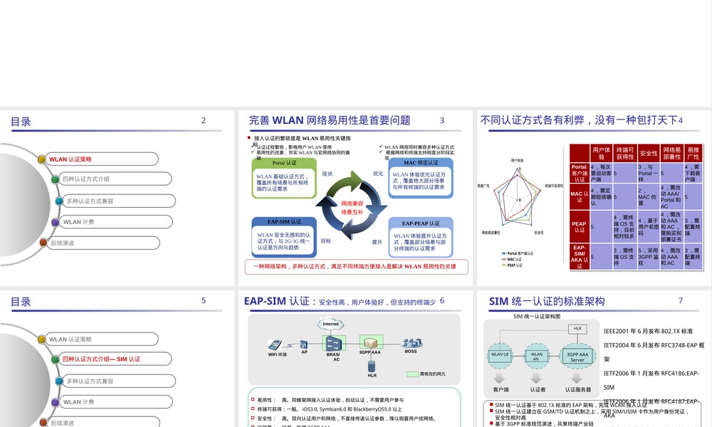 WLAN认证计费系统介绍PPT课件.pptx