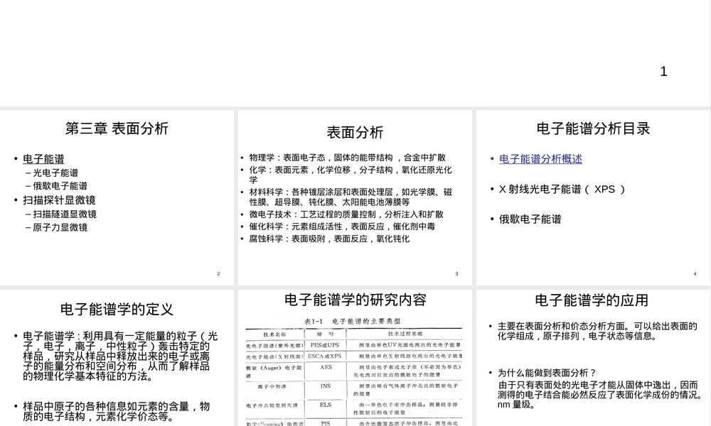 材料分析技术电子能谱PPT课件.ppt