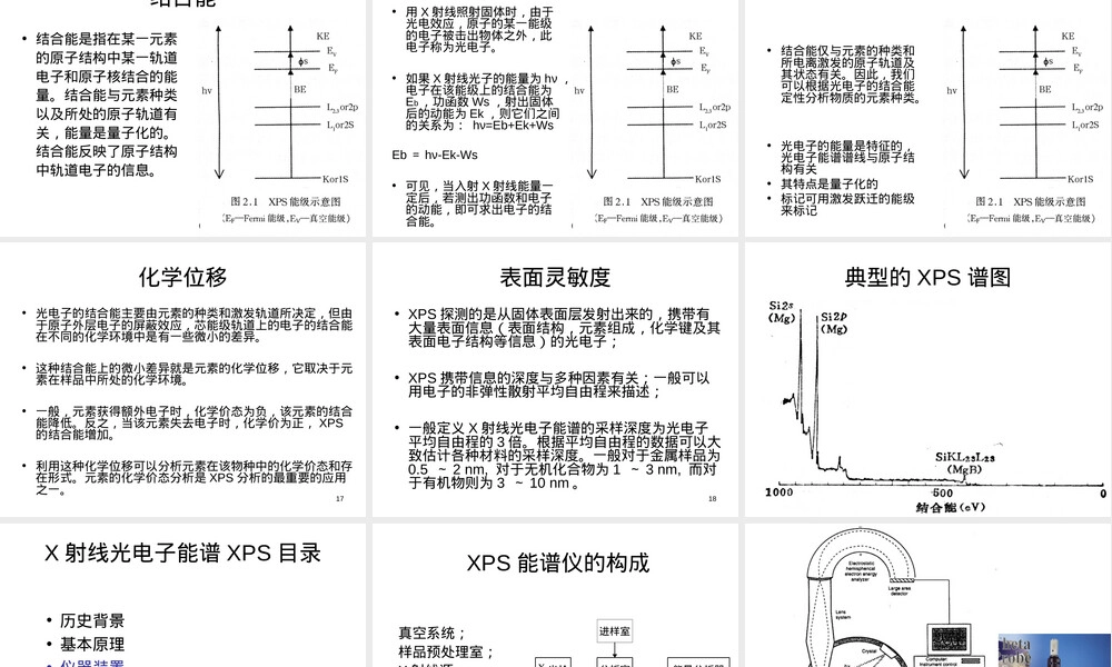 材料分析技术电子能谱PPT课件.ppt