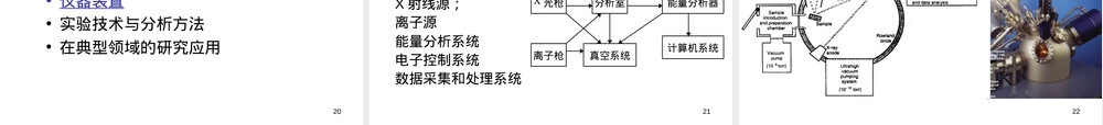 材料分析技术电子能谱PPT课件.ppt