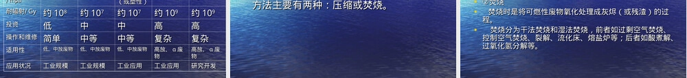 放射性污染及其控制PPT课件.ppt