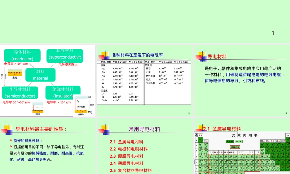 导电材料教学PPT课件 副本1.ppt