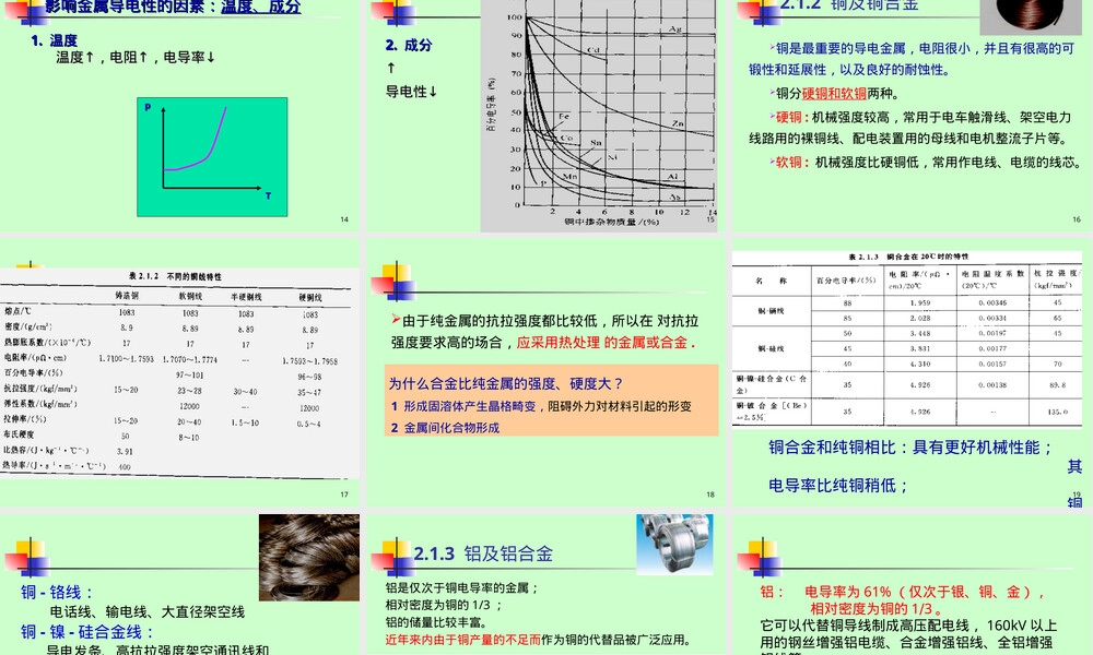 导电材料教学PPT课件 副本1.ppt