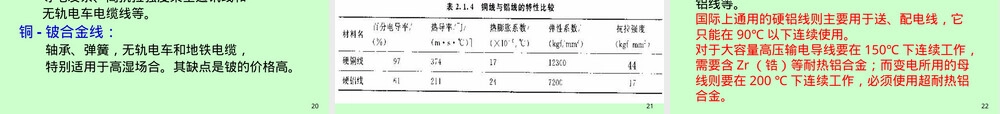导电材料教学PPT课件 副本1.ppt