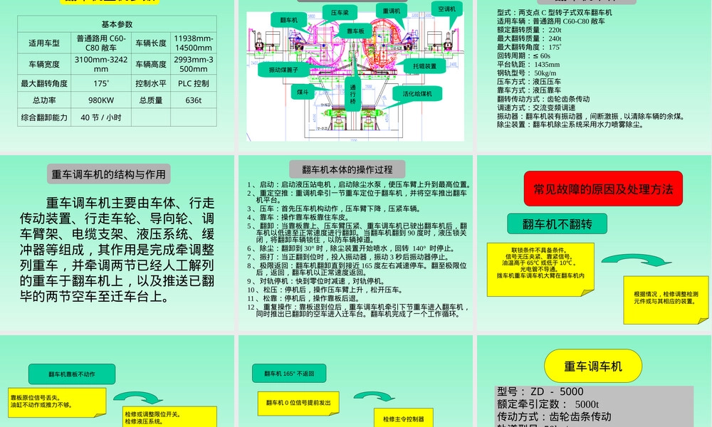 FZ2-5型转子式双车翻车机技术PPT课件.ppt