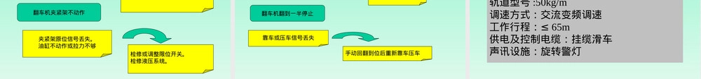 FZ2-5型转子式双车翻车机技术PPT课件.ppt