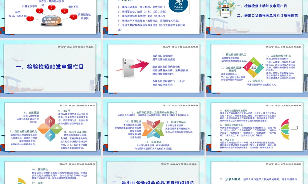 第十章报关单及其填报教学PPT课件.pptx