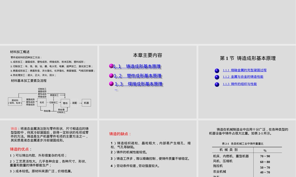 材料成形技术金属成形基本原理教学PPT课件.ppt