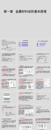 材料成形技术金属成形基本原理教学PPT课件.ppt