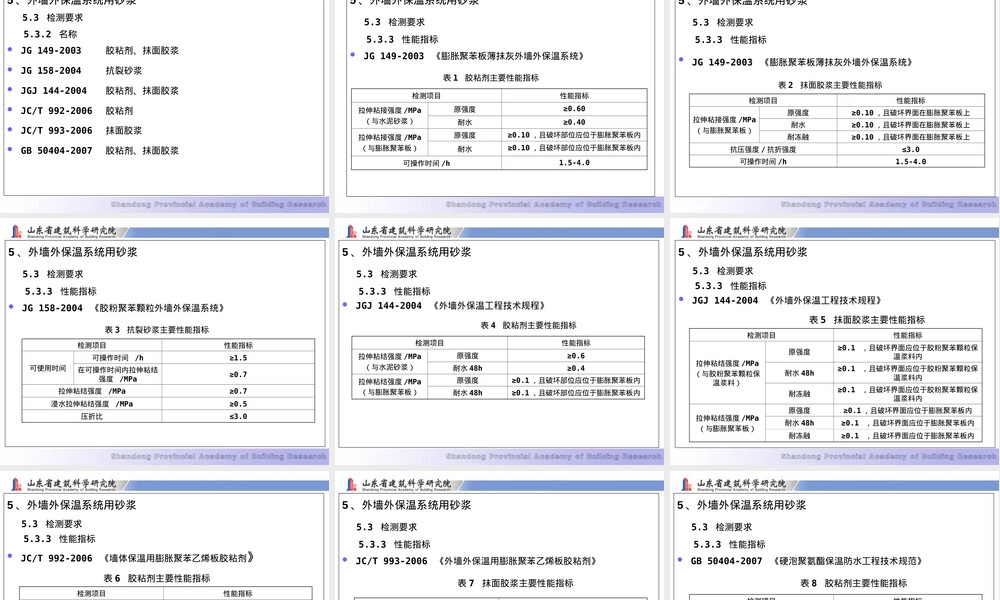 干粉砂浆材料概述PPT课件.ppt