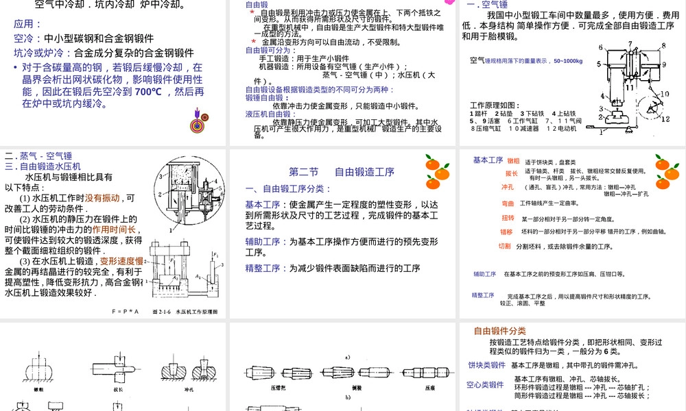 锻造基础知识与自由锻工艺教学PPT课件.ppt