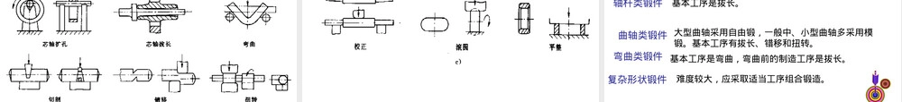 锻造基础知识与自由锻工艺教学PPT课件.ppt