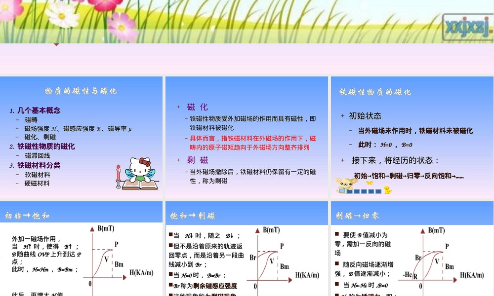 磁信息材料教学PPT课件.ppt