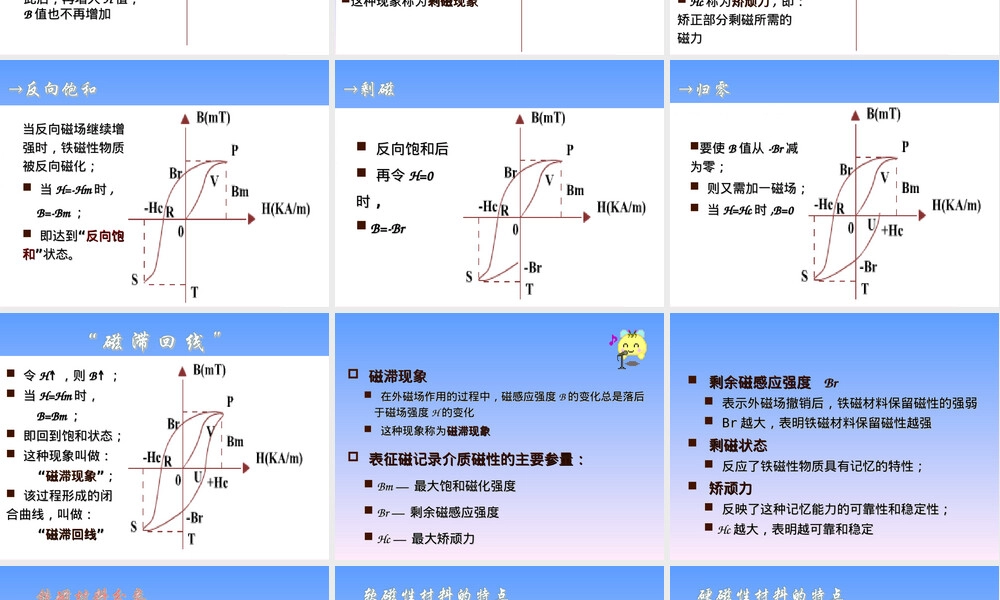 磁信息材料教学PPT课件.ppt
