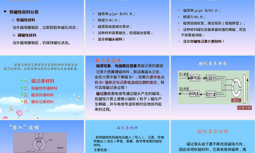 磁信息材料教学PPT课件.ppt