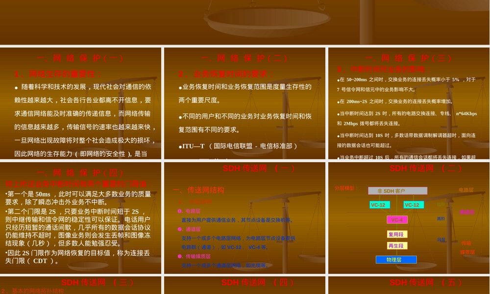 SDH保护机制教学PPT课件.ppt
