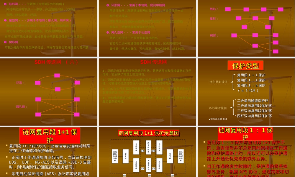 SDH保护机制教学PPT课件.ppt