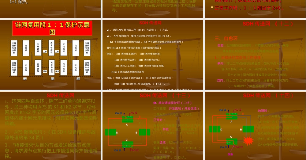 SDH保护机制教学PPT课件.ppt