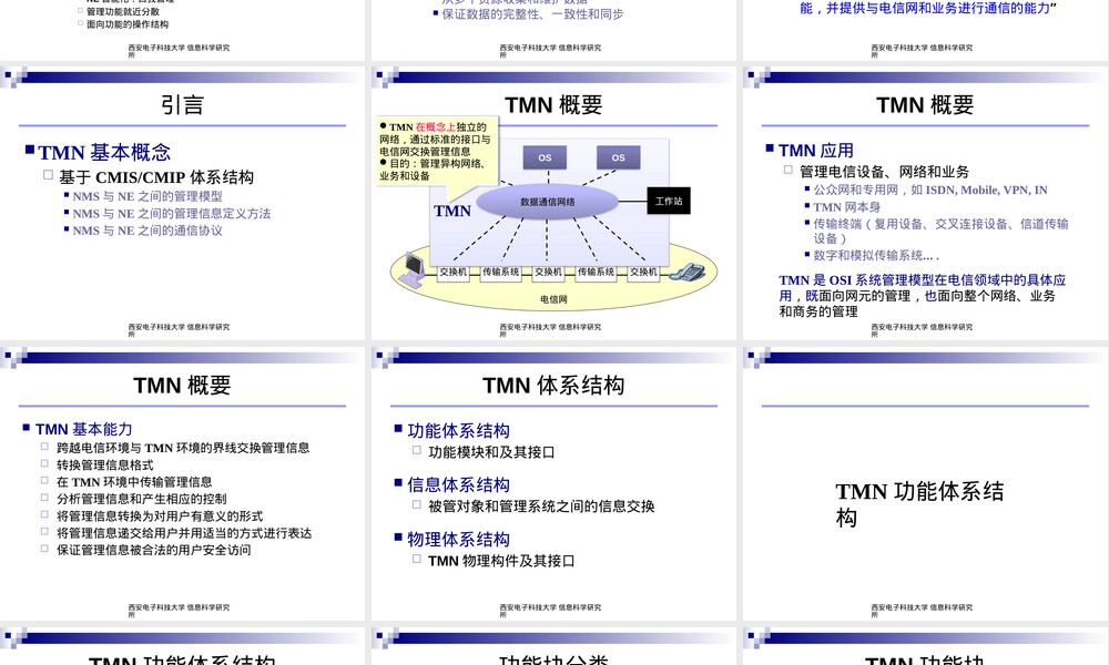 第三章电信管理网教学PPT课件.pptx