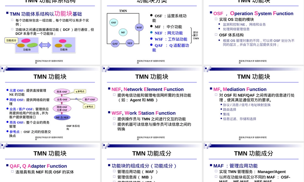 第三章电信管理网教学PPT课件.pptx