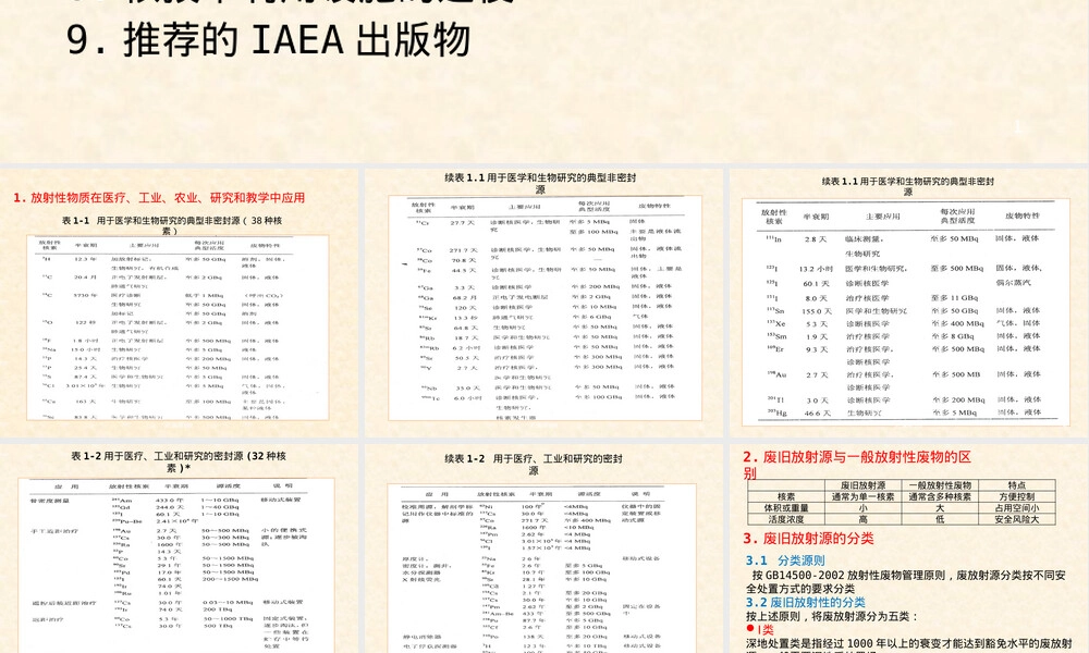 废旧放射源的管理PPT课件.pptx