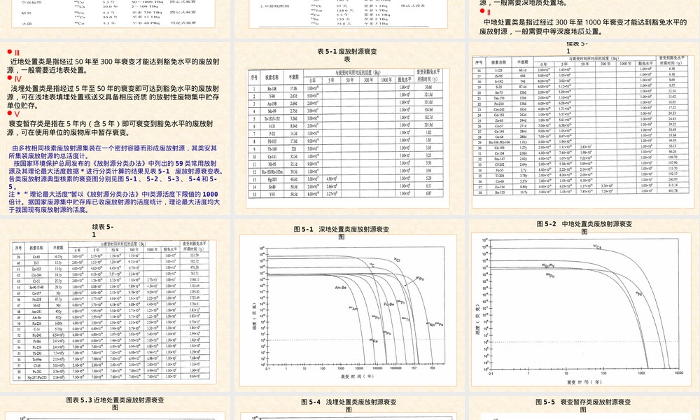 废旧放射源的管理PPT课件.pptx