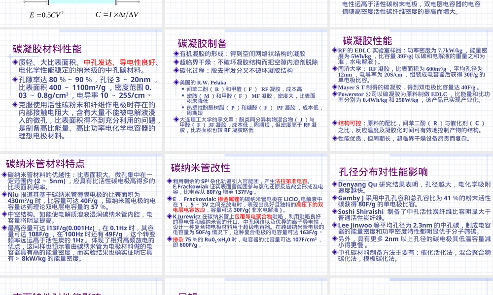 超级电容器多孔碳材料研究进展PPT课件.ppt