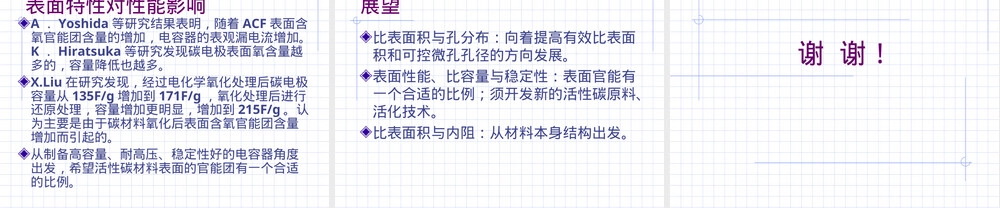 超级电容器多孔碳材料研究进展PPT课件.ppt